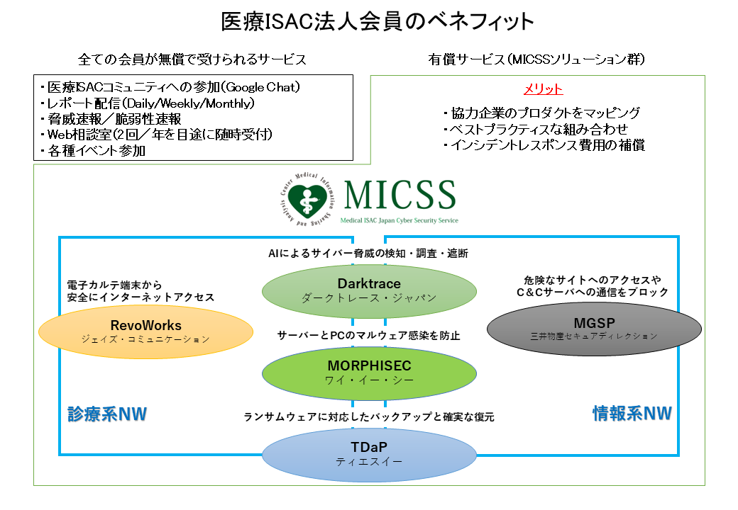 MICSSソリューションMap